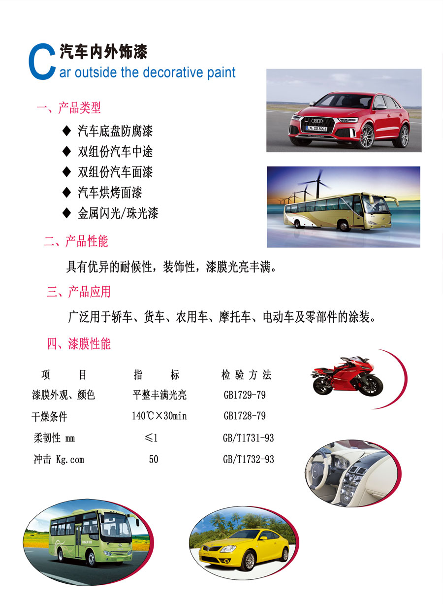 车辆漆系列(图2)