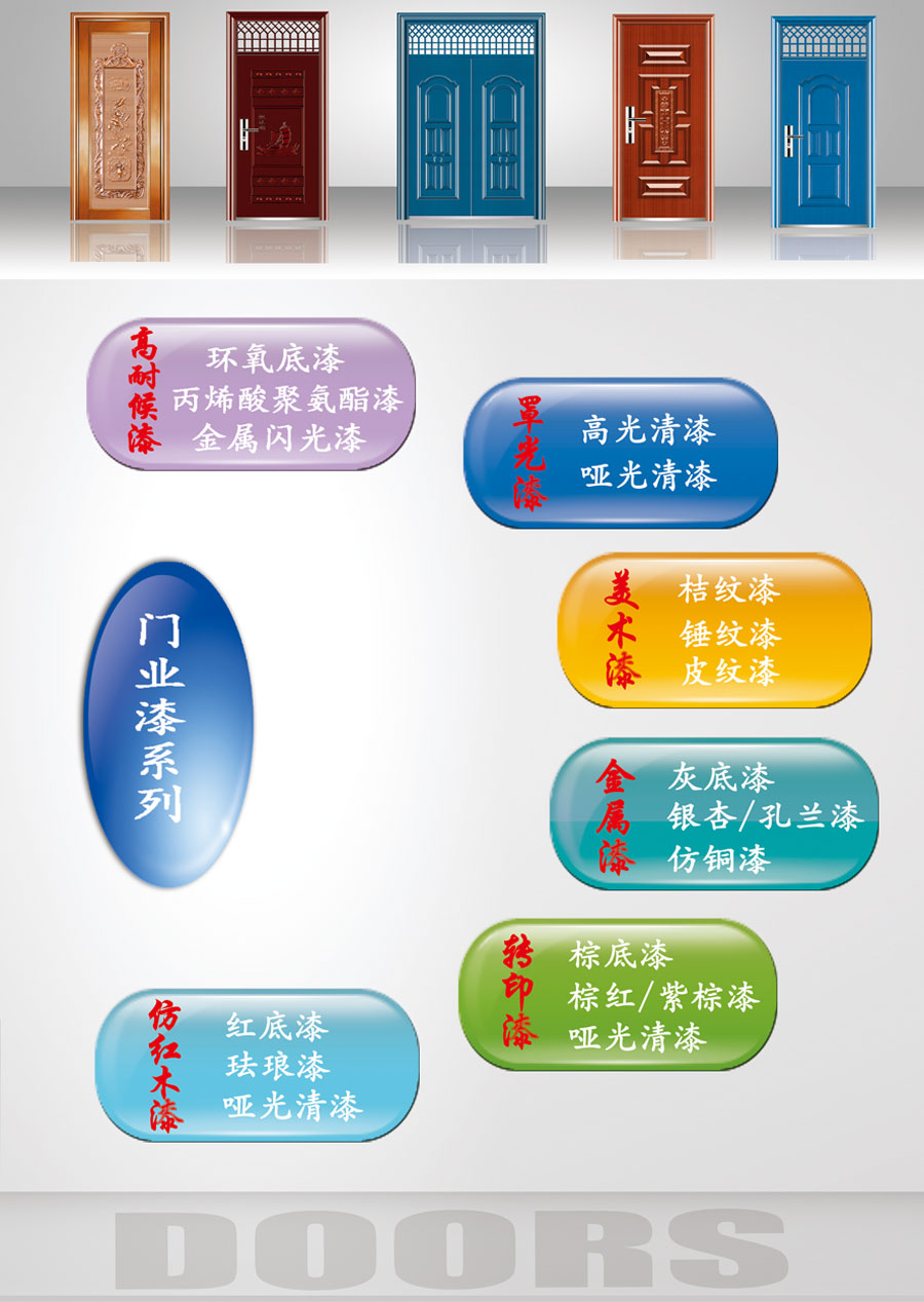 门业漆系列(图2)